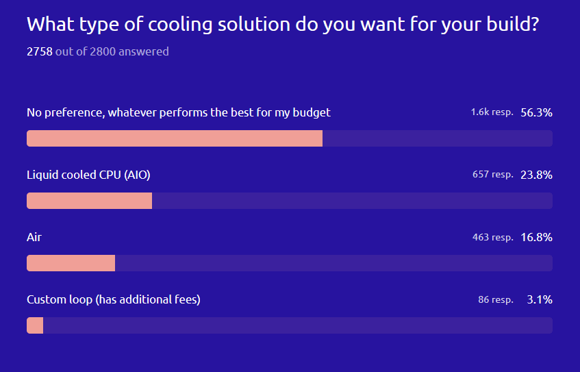 The PC gamers want to buy (according to the numbers | Jawa.gg