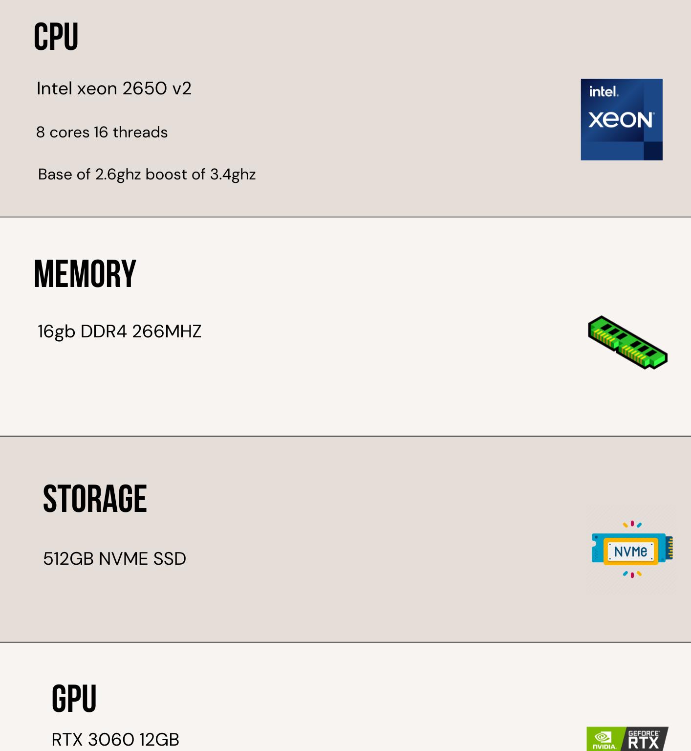 Ultra | 8 core 16 threads | 16gb ram |RTX 3060 12GB