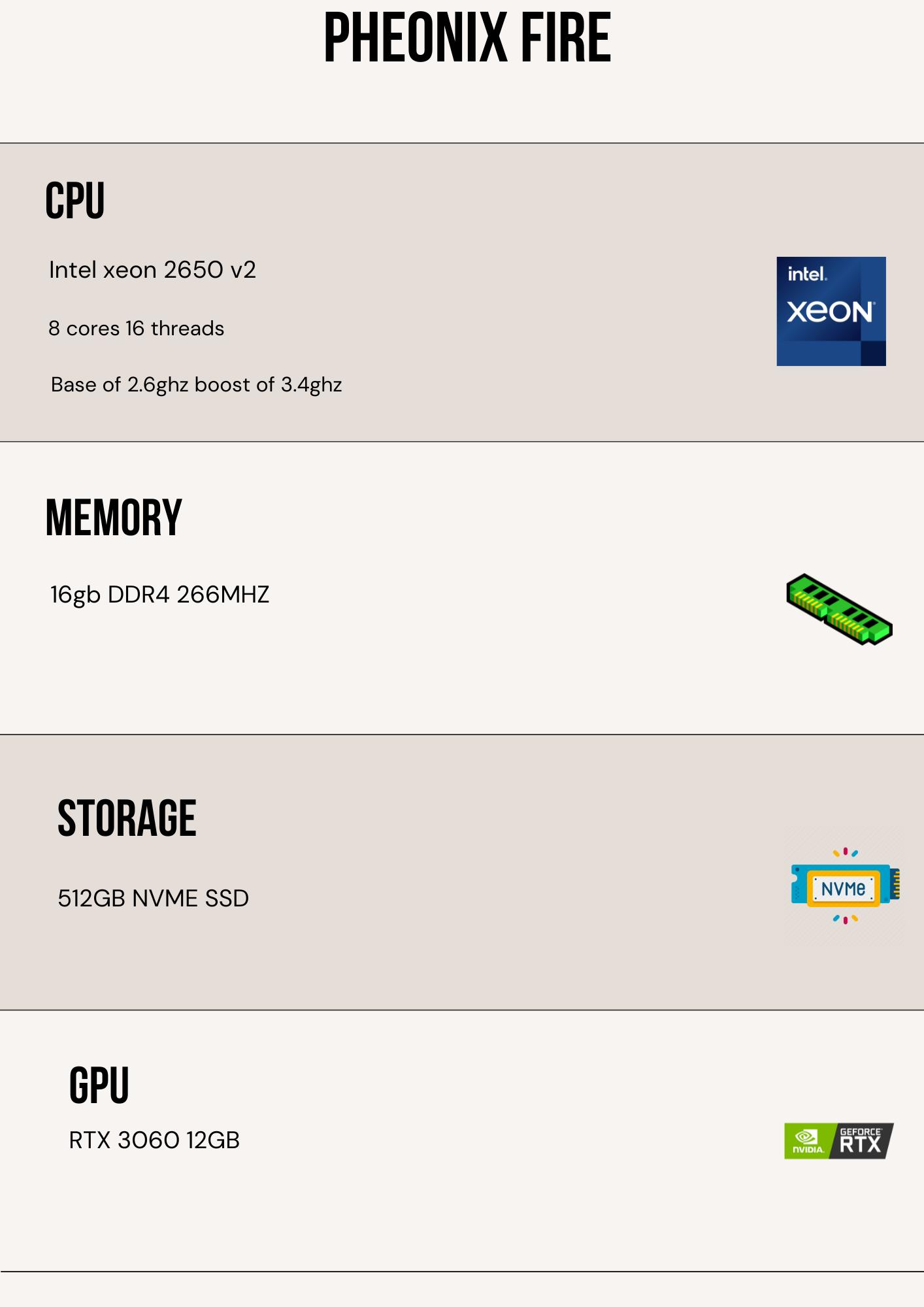 Ultra | 8 core 16 threads | 16gb ram |RTX 3060 12GB