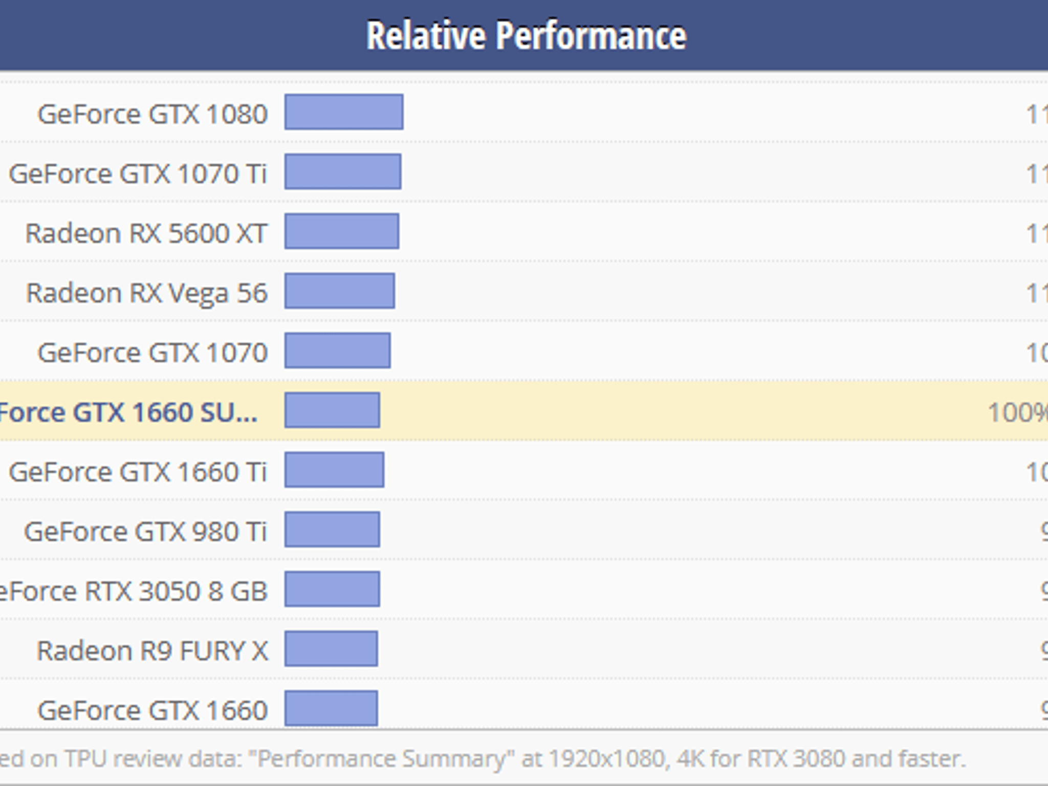 MSI GeForce GTX 1660 SUPER VENTUS XS OC