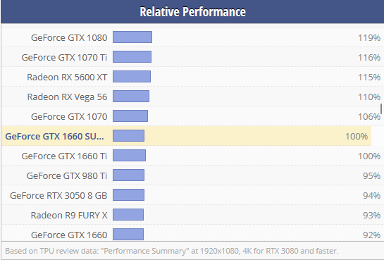 MSI GeForce GTX 1660 SUPER VENTUS XS OC