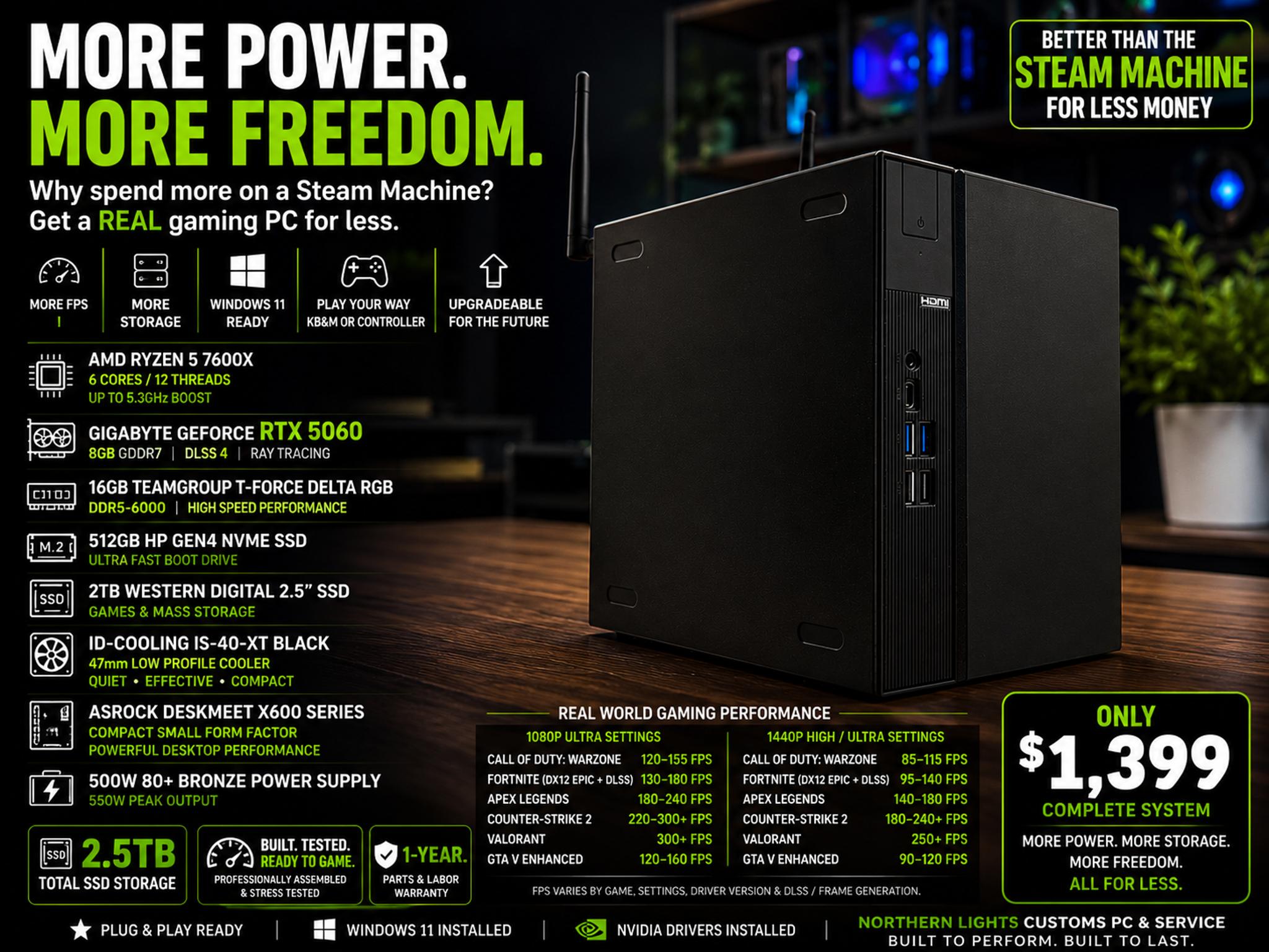 ITX ASROCK STEAM MACHINE DESTROYER 7600X/16G DDR5/50608g/2.5 TB storage/500w