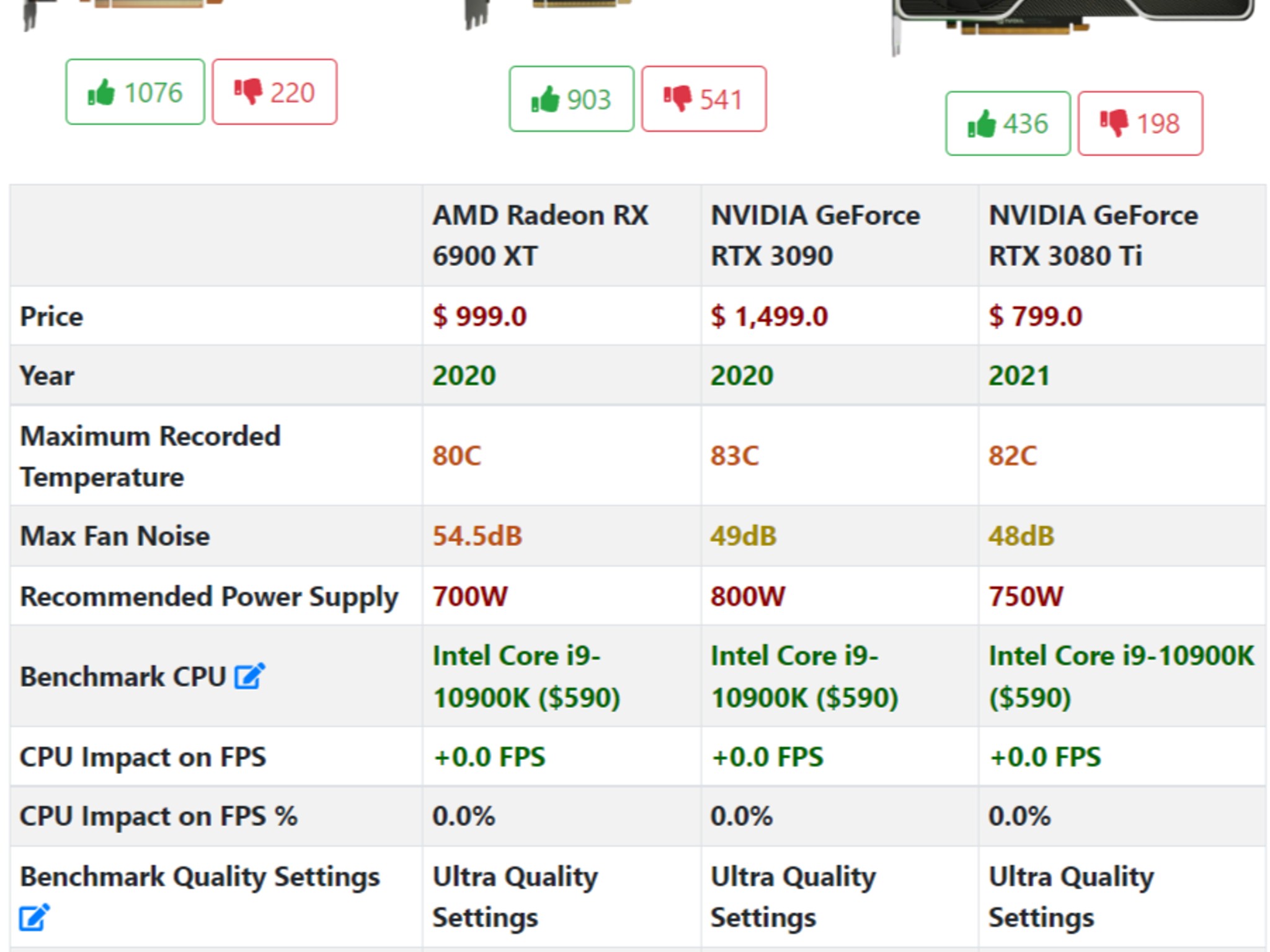  Halo ||Extreme Gaming PC-AMD RX 6900XT 16GB-Intel  i9-10900K 10 Cores -32GB DDR4 RAM- 1 TB NVME SSD