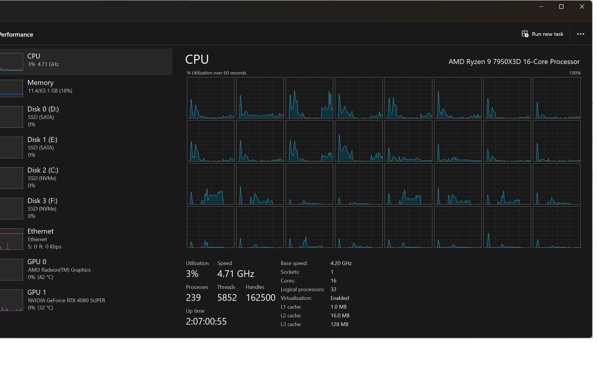 AMD Ryzen 9 7950X3D- USED (6months)