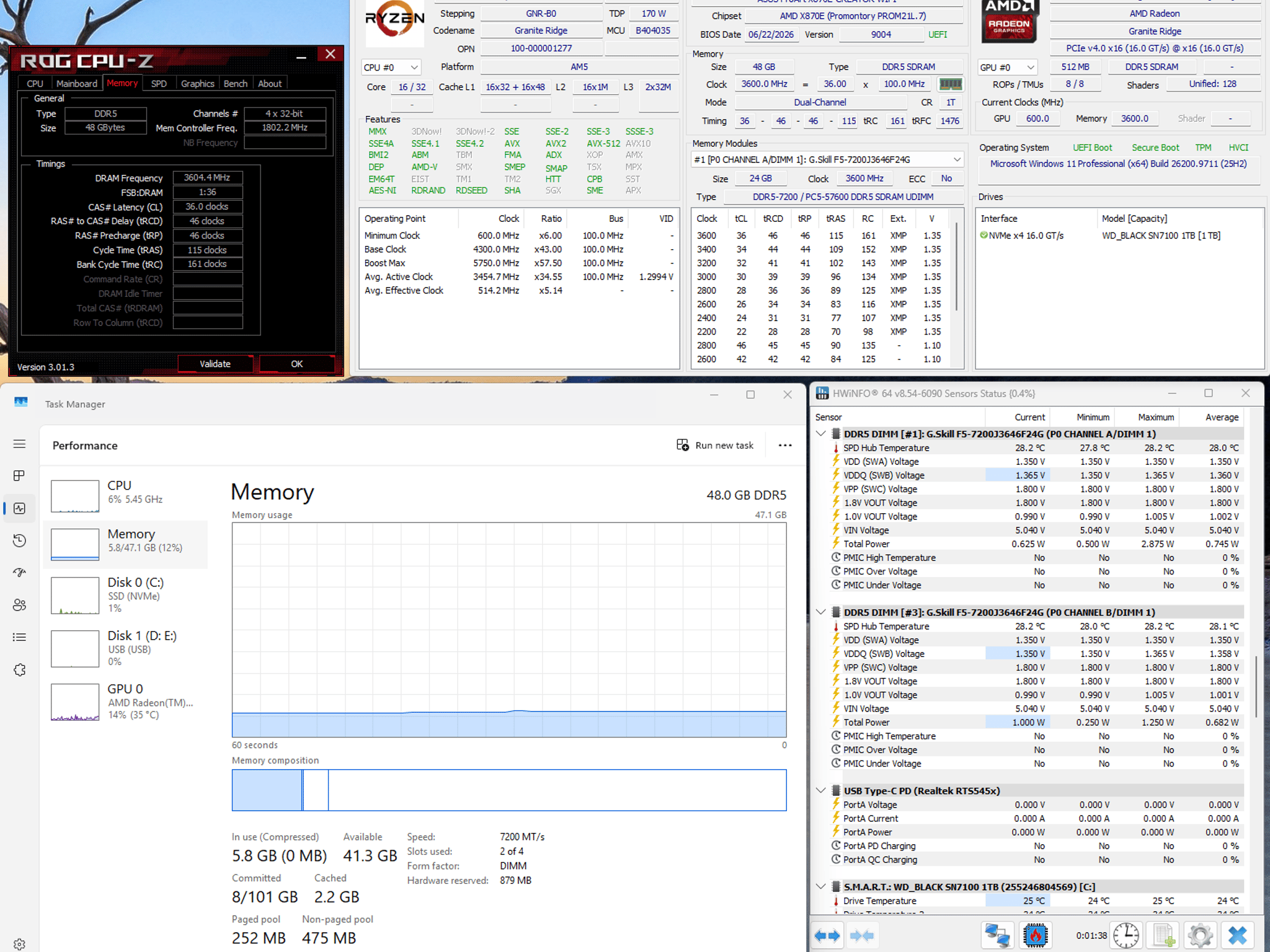 G.SKILL Trident Z5 RGB DDR5 48GB kit (Memory)