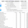 Western Digital WD Blue 1TB SSD