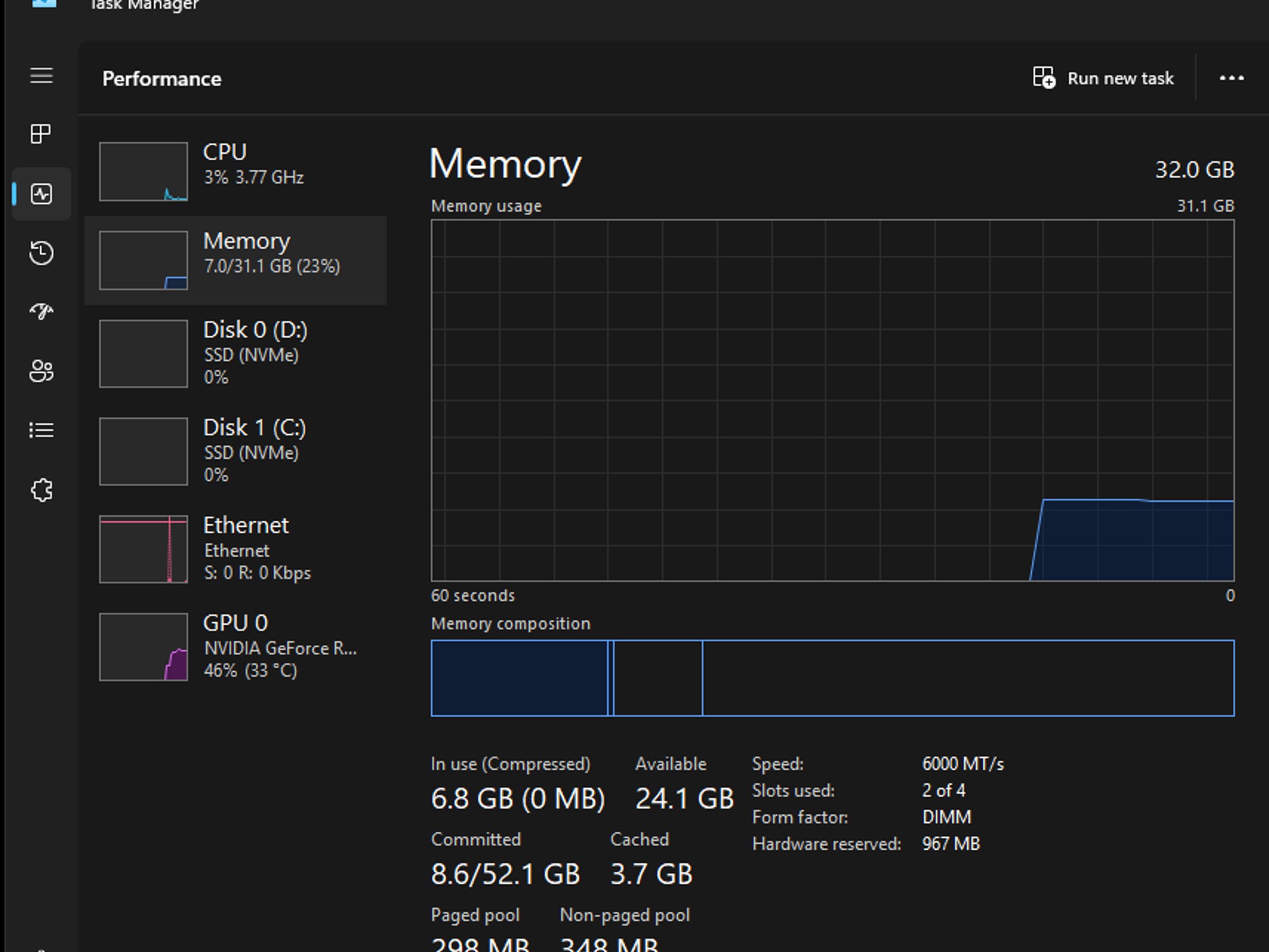 Corsair Vengance 32 GB 6000 MHz
