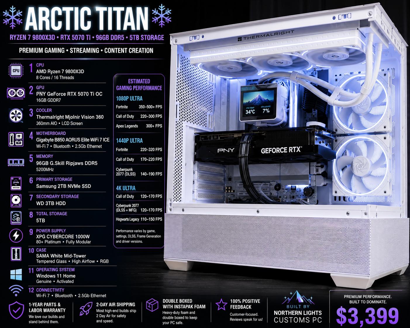 ARCTIC TITAN Ryzen 7 9800X3D • RTX 5070 Ti • 96GB DDR5 • 5TB Storage/1000 w platinum PSU