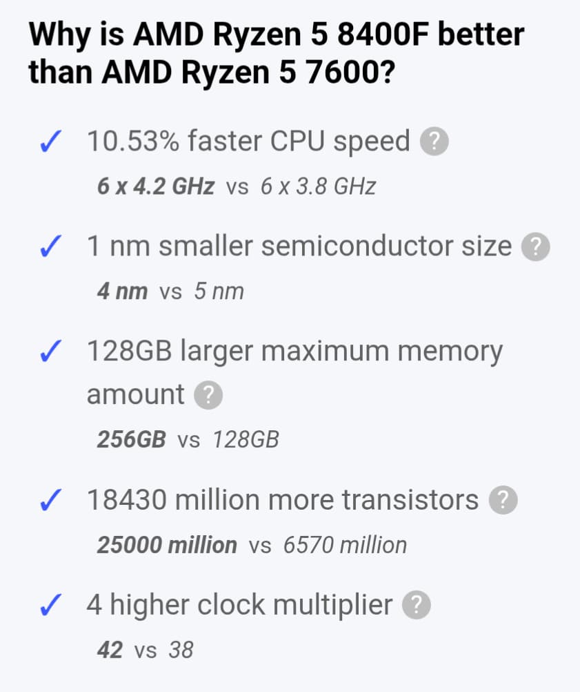 AMD Ryzen 5 8400F 4.2 GHz 6-Core Processor
