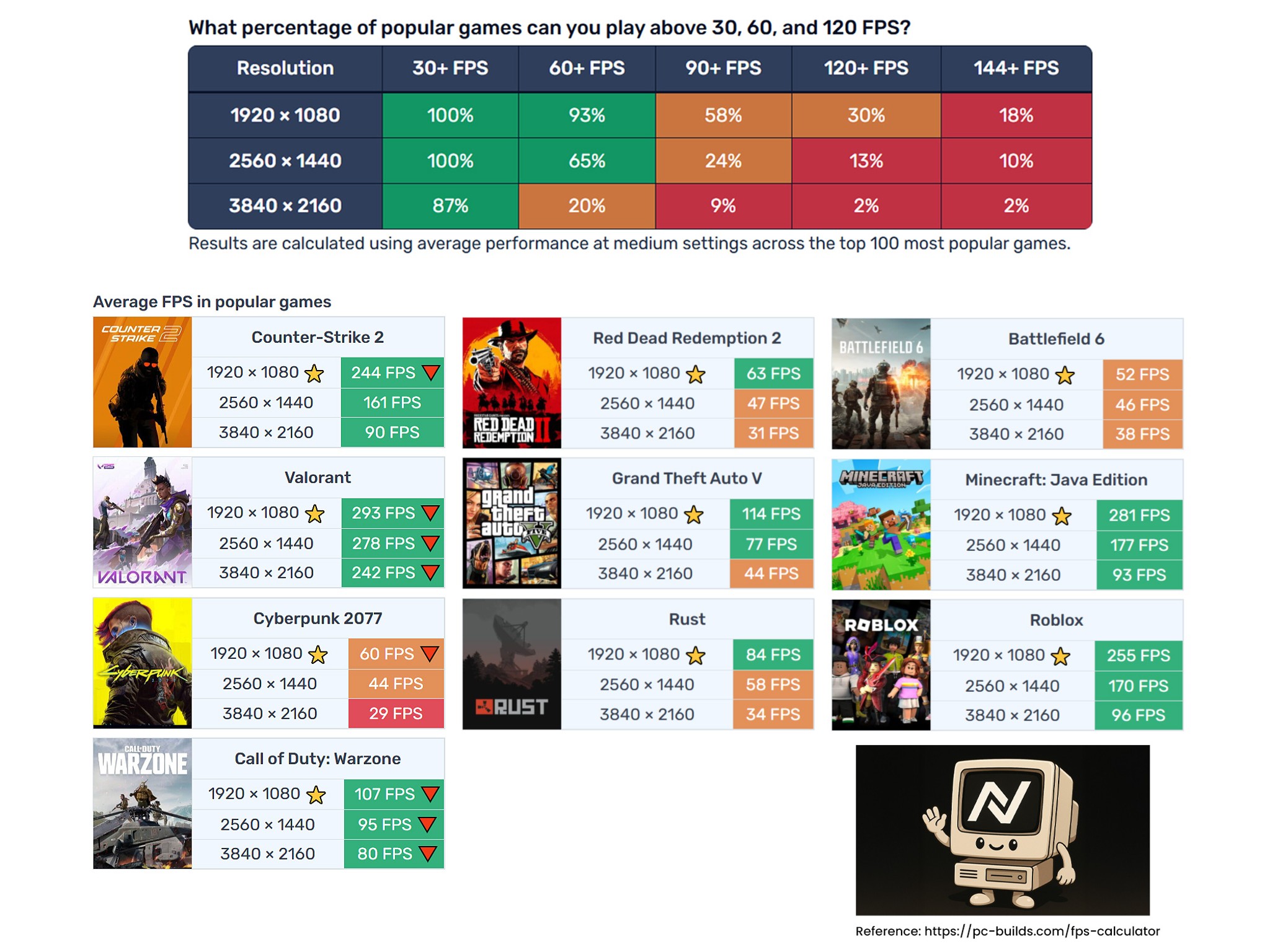 🧊 Gaming PC | GeForce RTX 2060 | Ryzen 5 3400GE | 16GB RAM | 512GB NVME M.2 | WIFI | Win 11 Pro