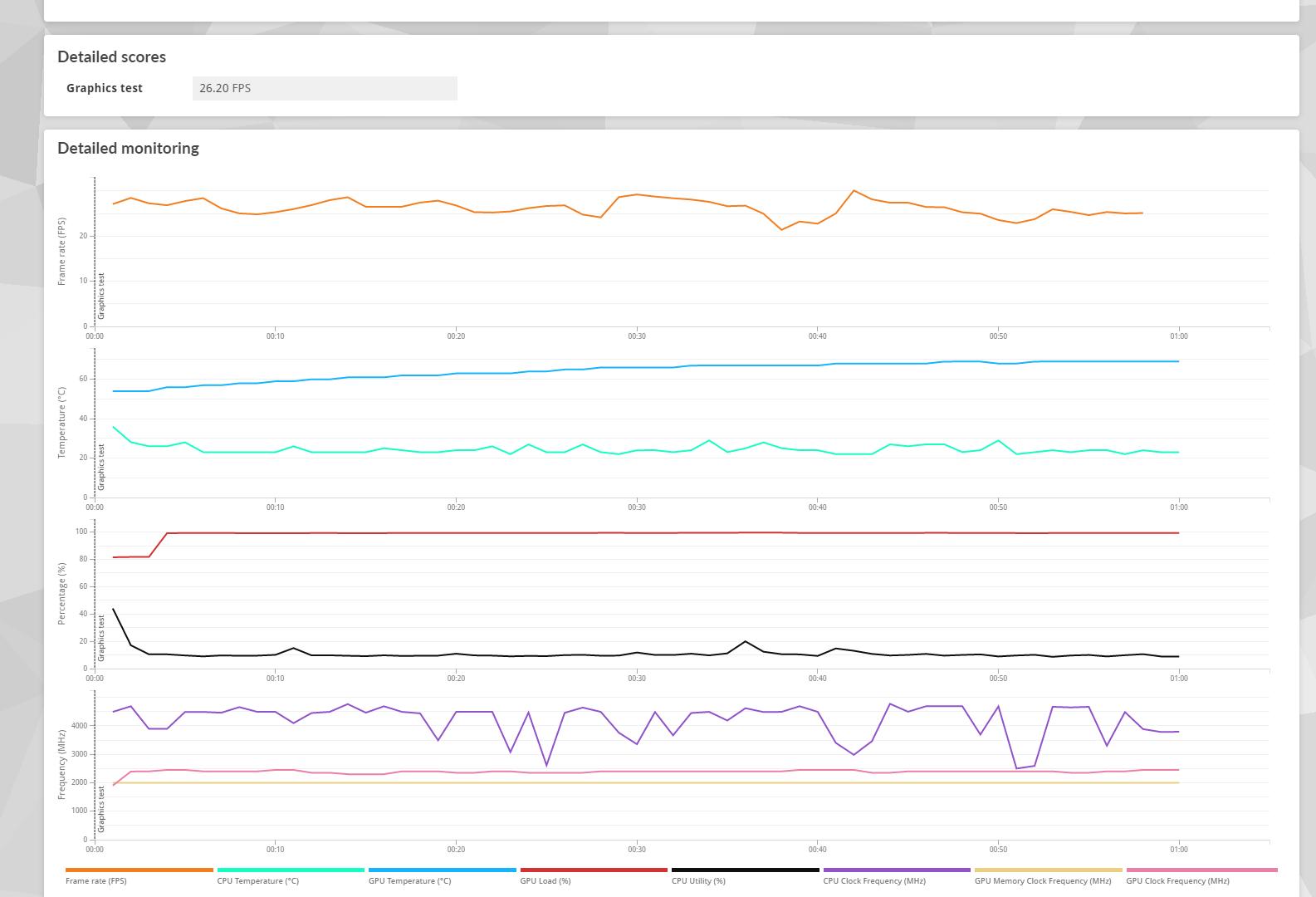 Intel ARC A750 Limited edition