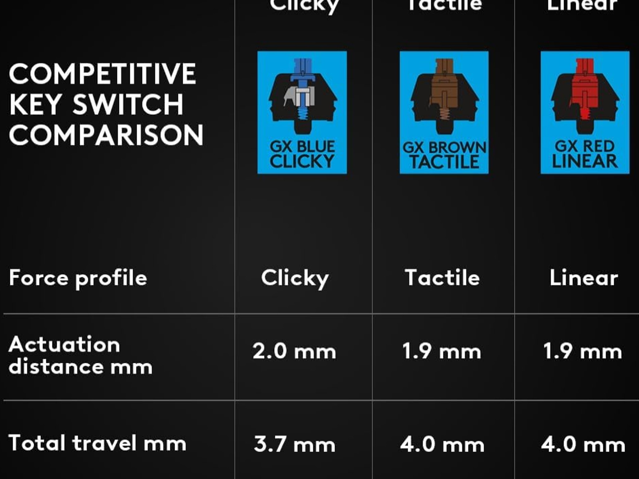 Logitech G Pro X (GX Blue Clicky) Gaming Keyboard