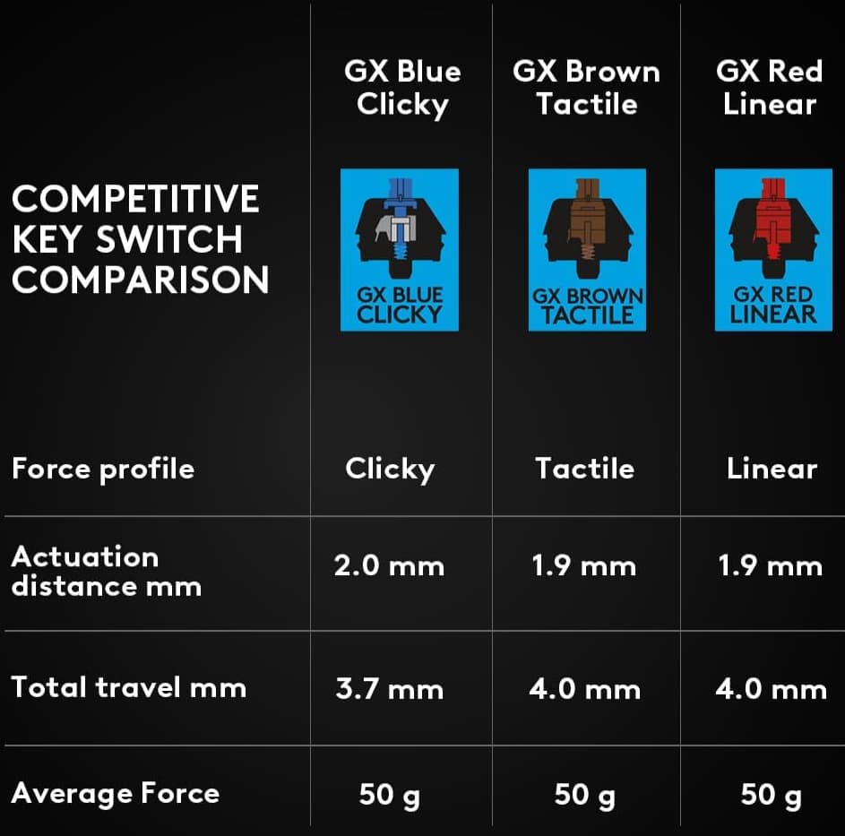 Logitech G Pro X (GX Blue Clicky) Gaming Keyboard