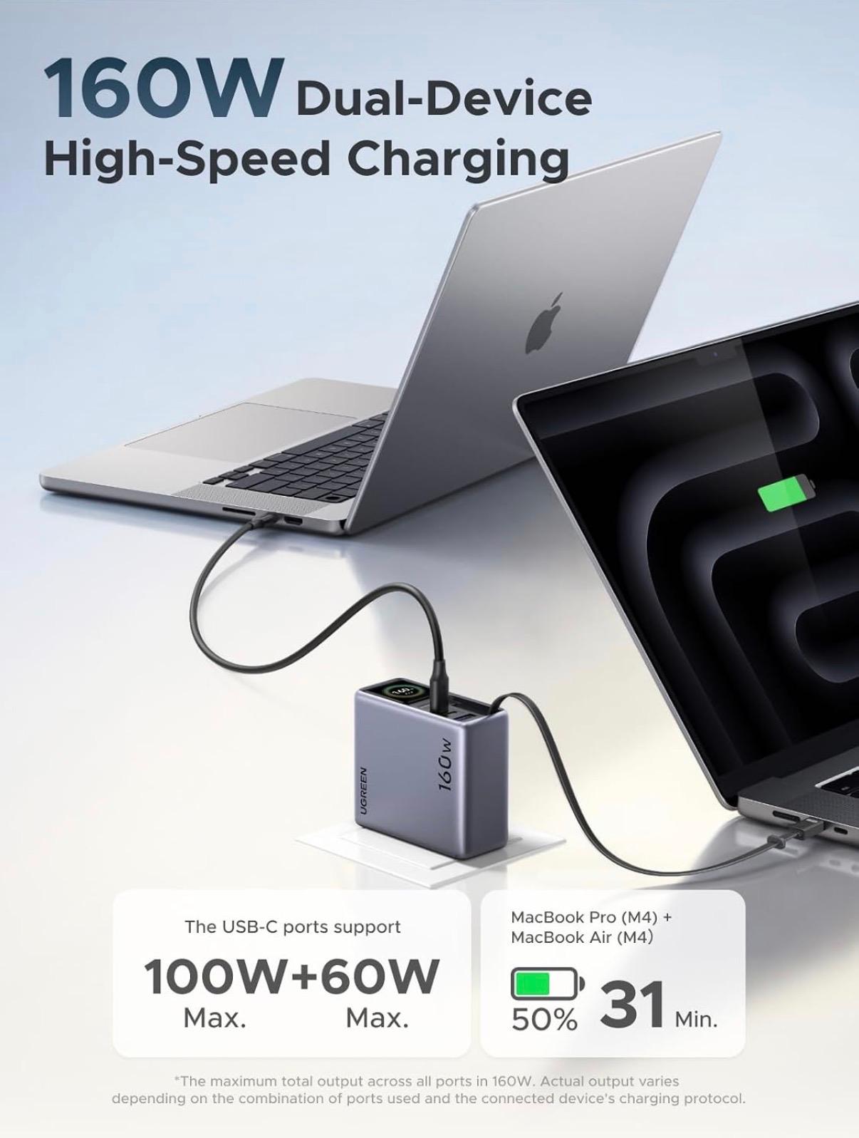 UGREEN Nexode Pro 160W GaN Charger with Retractable Cable, 4-Port
