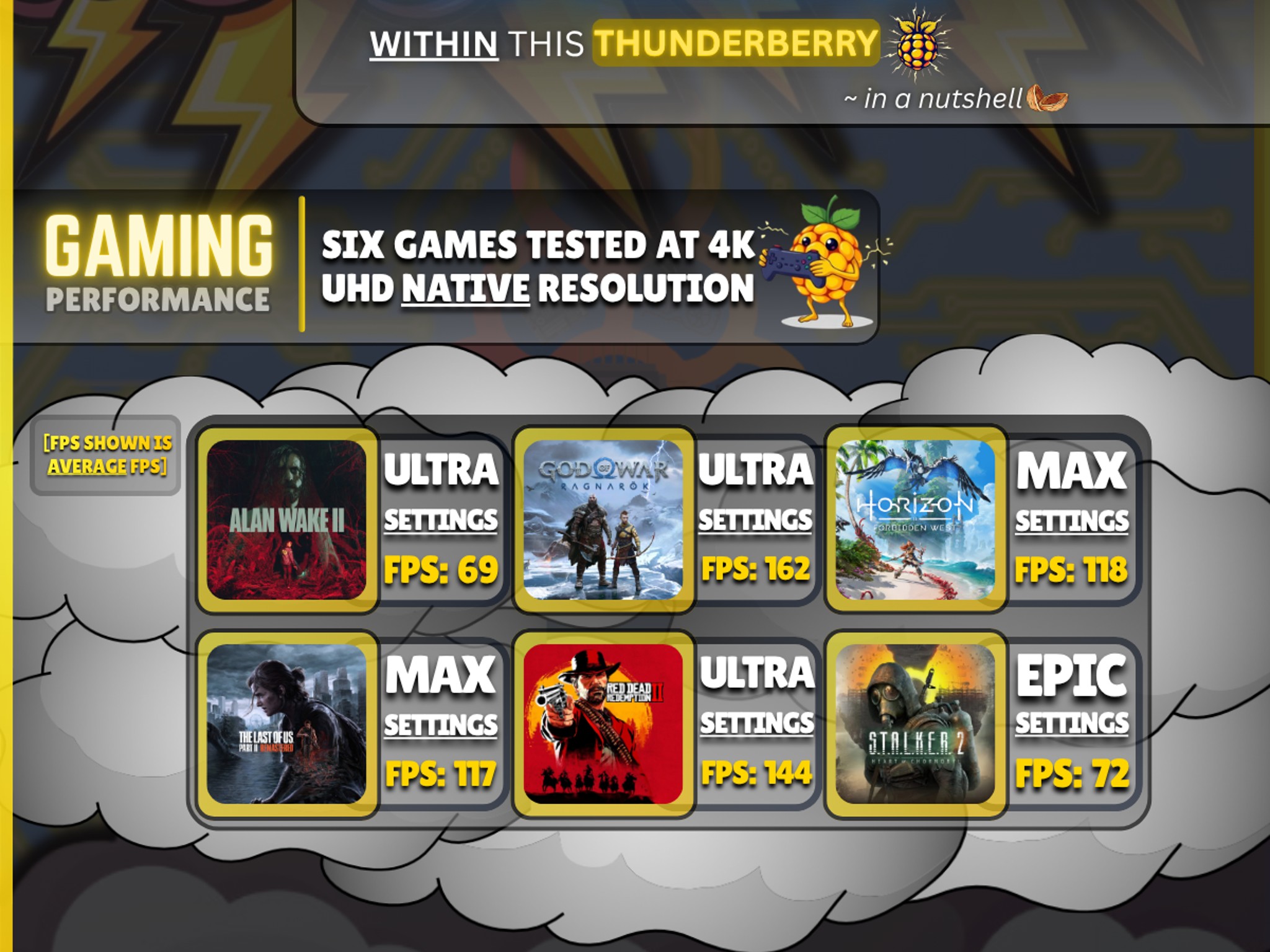 🎮4K GAMING PERF. IN VIDEO |🚀Gaming/Streaming/Workstation PC
