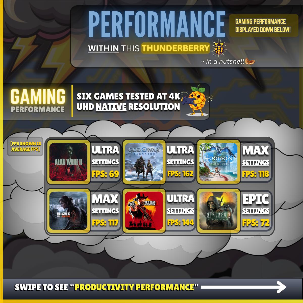 🎮4K GAMING PERF. IN VIDEO |🚀Gaming/Streaming/Workstation PC