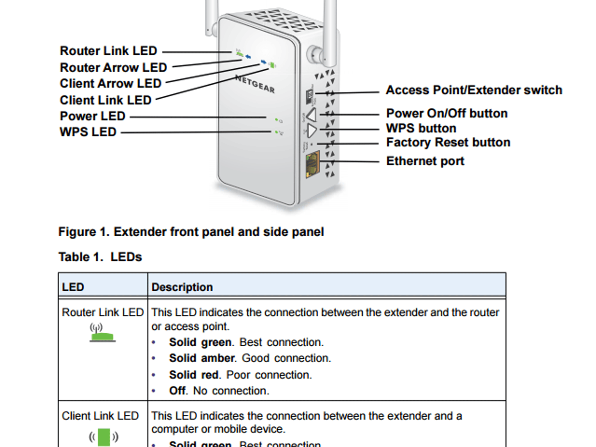 NETGEAR AC750 (EX6100) Wi-Fi Range Extender