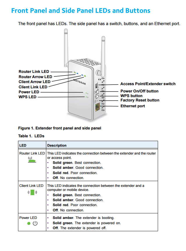 NETGEAR AC750 (EX6100) Wi-Fi Range Extender