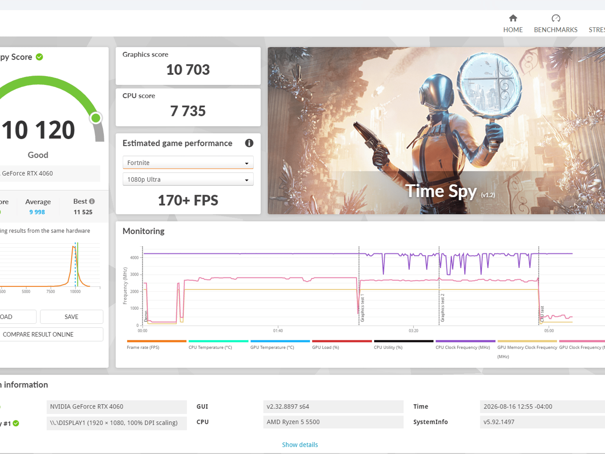 Ryzen 5, RTX 4060