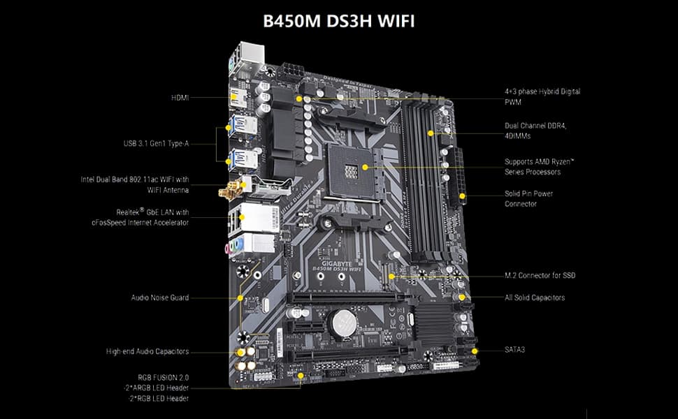 Gigabyte B450M DS3H WIFI Micro ATX AM4 Motherboard
