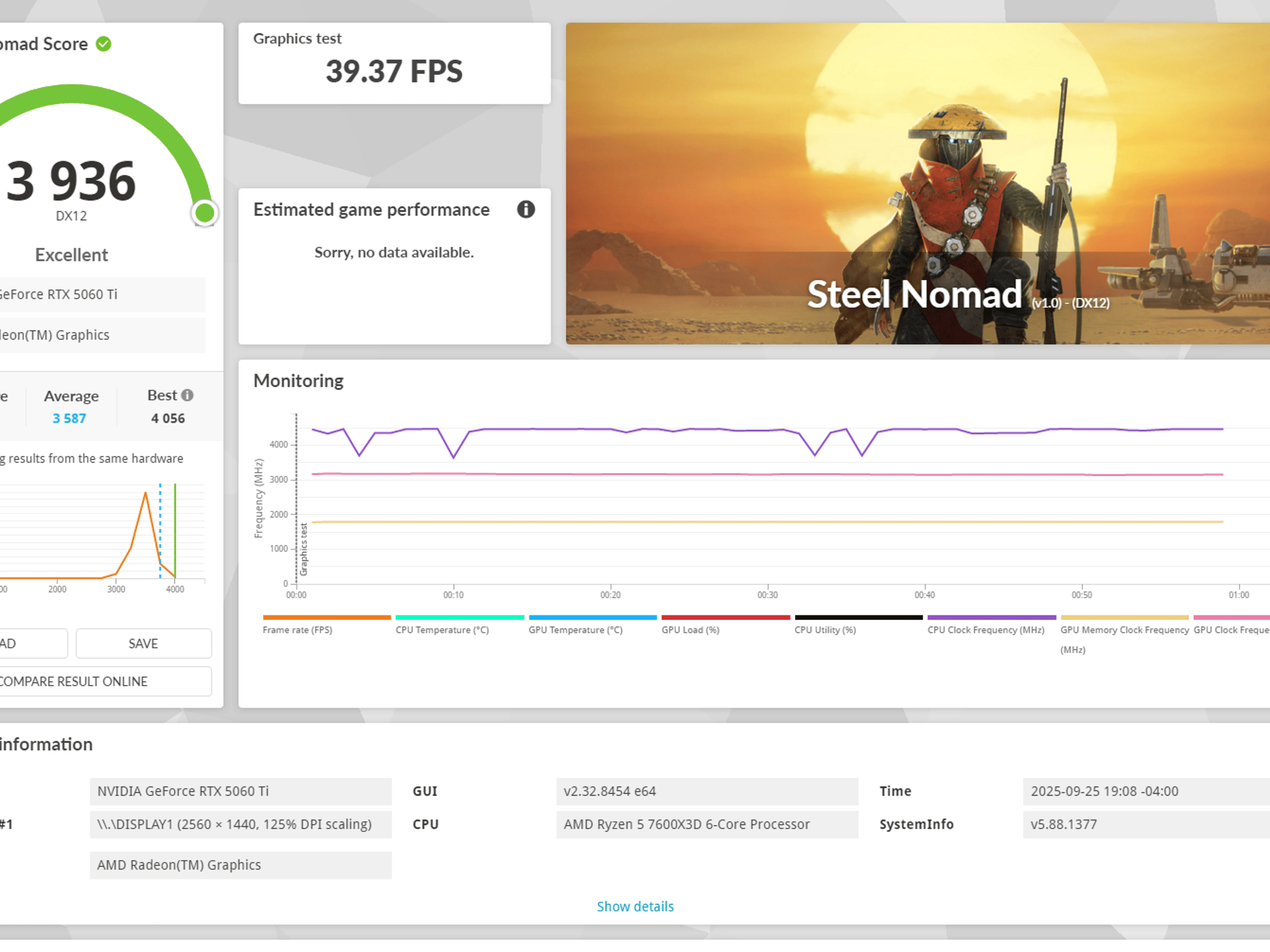 Ryzen 5 7600X3D | RTX 5060 Ti 16GB