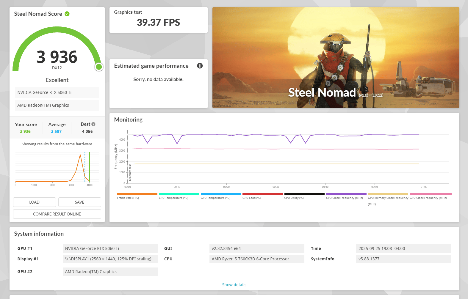 Ryzen 5 7600X3D | RTX 5060 Ti 16GB