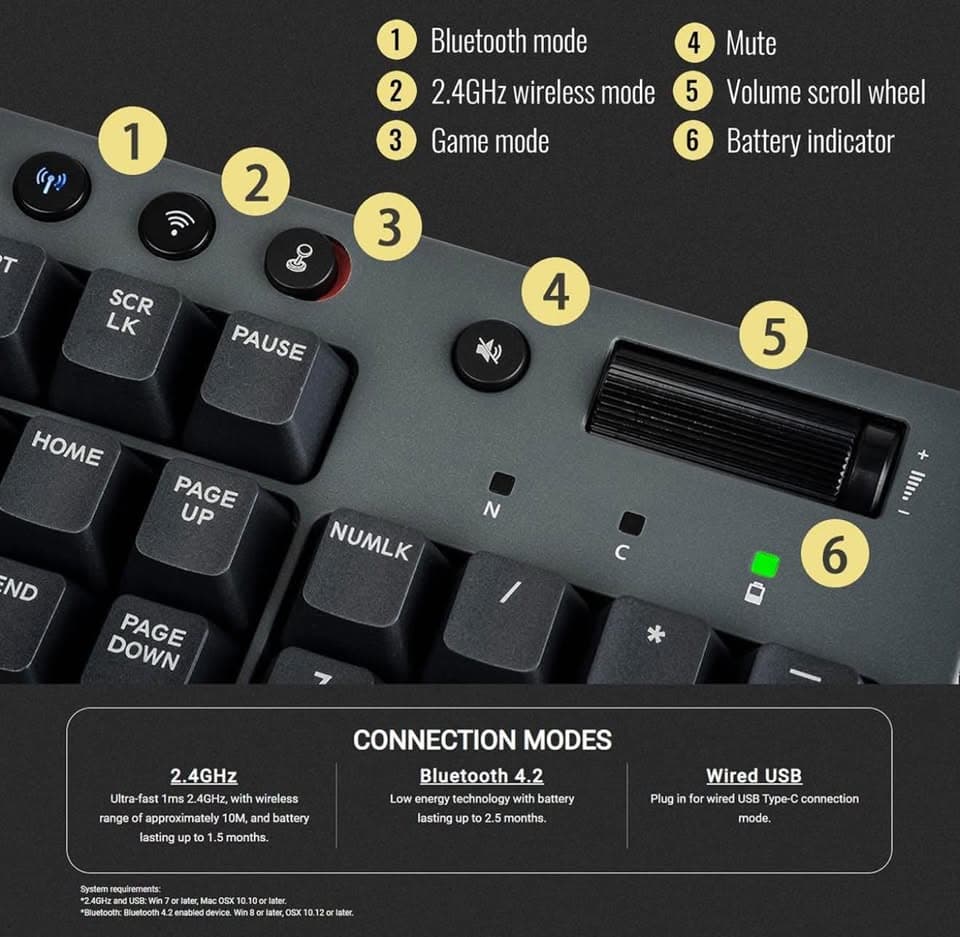 BNIB (Cherry MX Red) W1 WIRELESS Thermaltake Gaming Keyboard