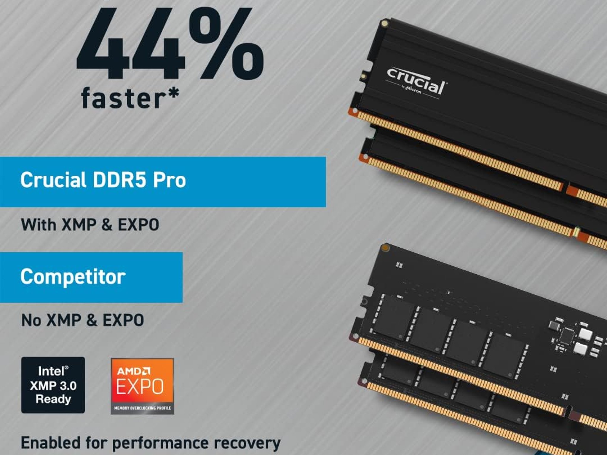 32GB Kit (2x16GB) DDR5 5600MT/s Crucial Pro RAM