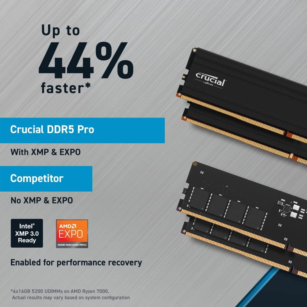 32GB Kit (2x16GB) DDR5 5600MT/s Crucial Pro RAM