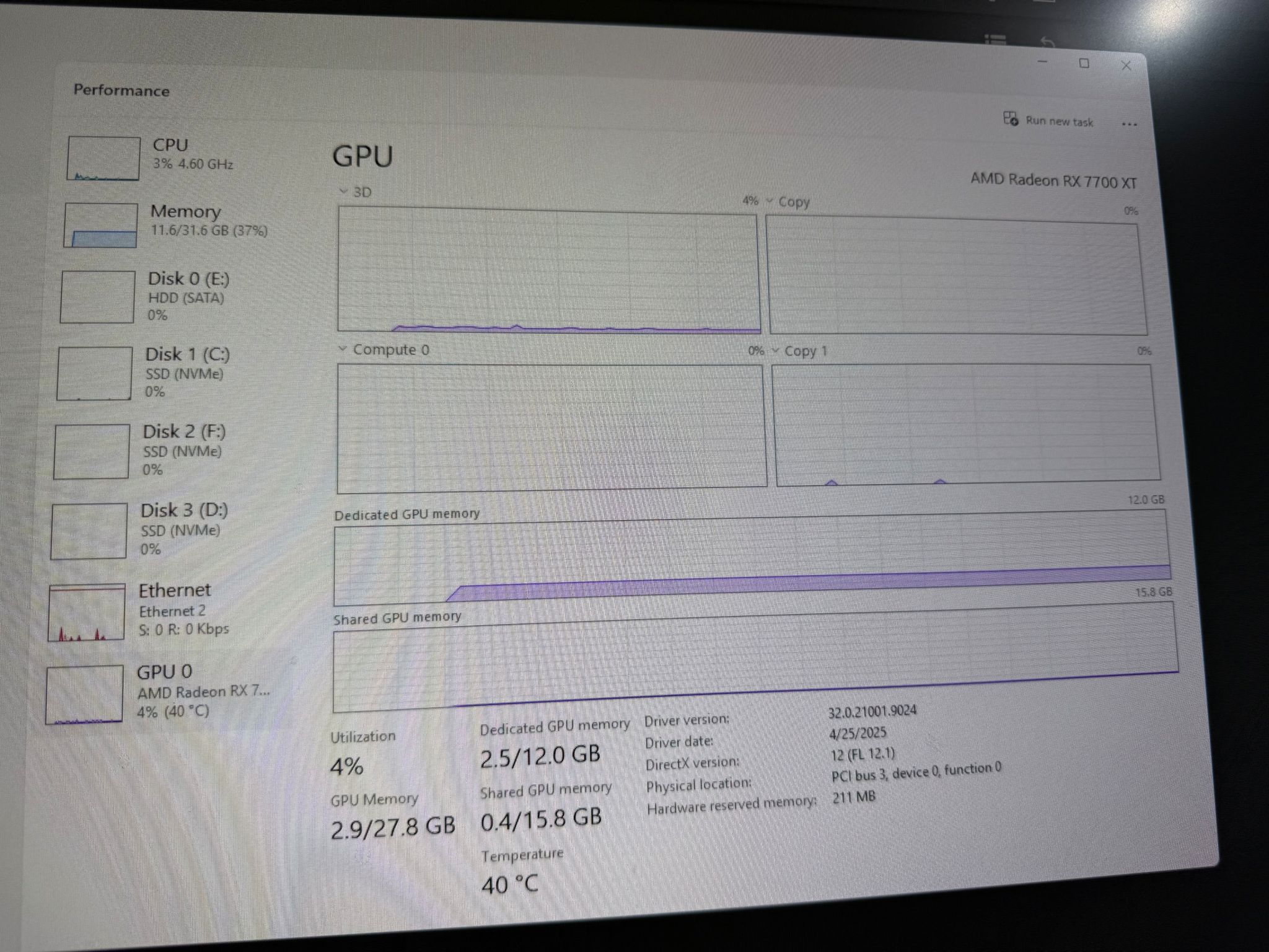 Gigabyte 7700XT OC