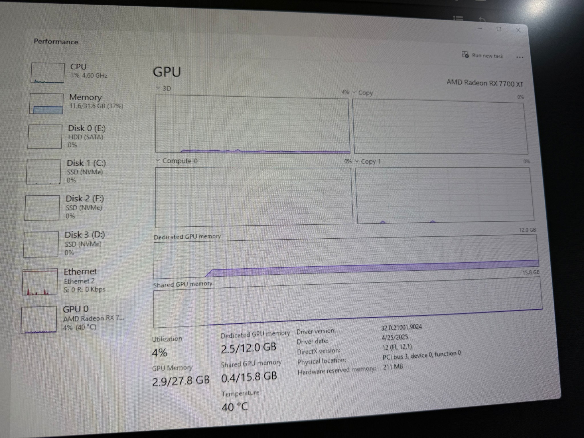 Gigabyte 7700XT OC