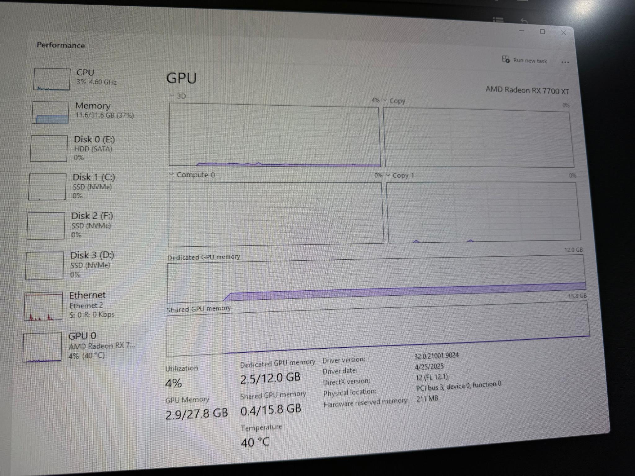 Gigabyte 7700XT OC