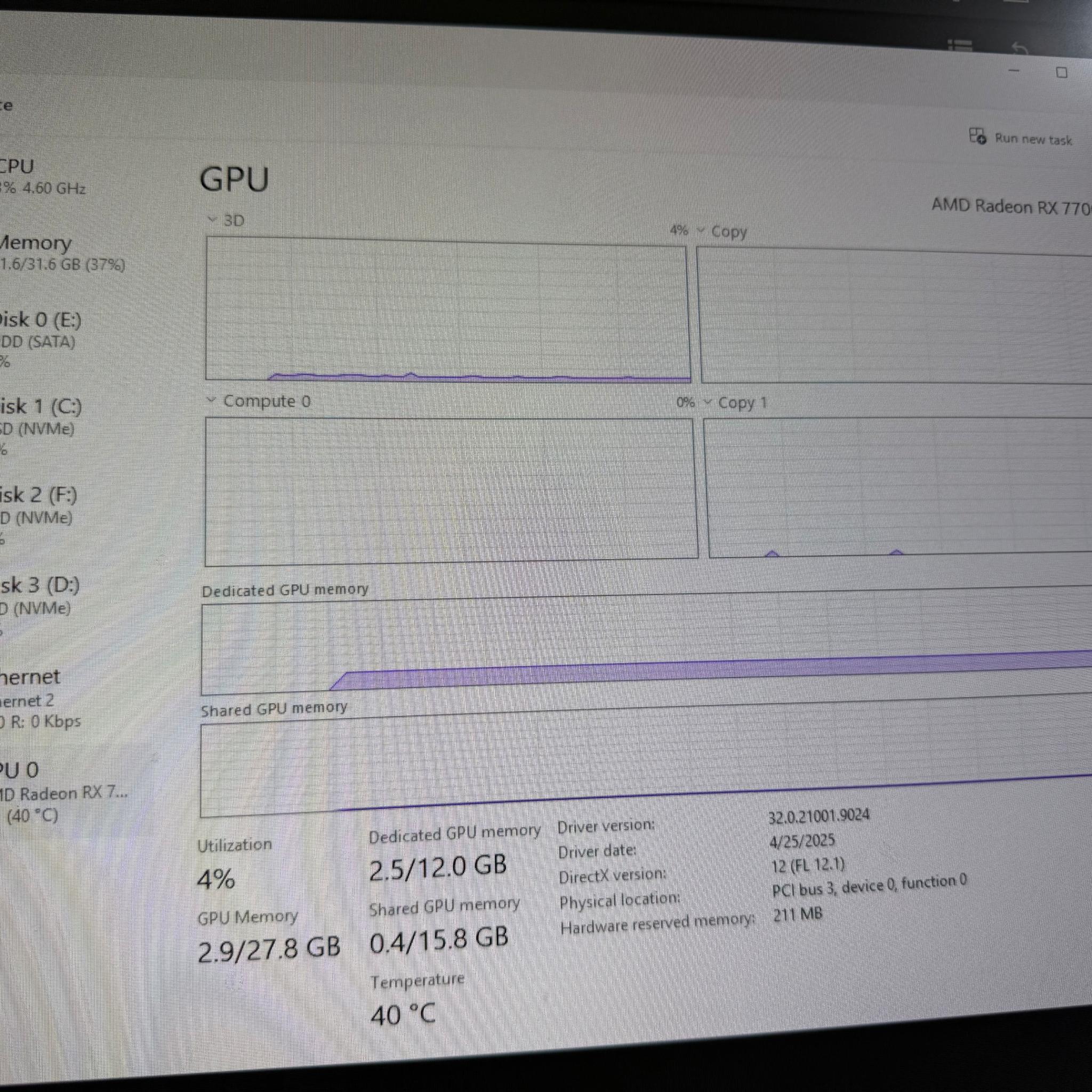 Gigabyte 7700XT OC