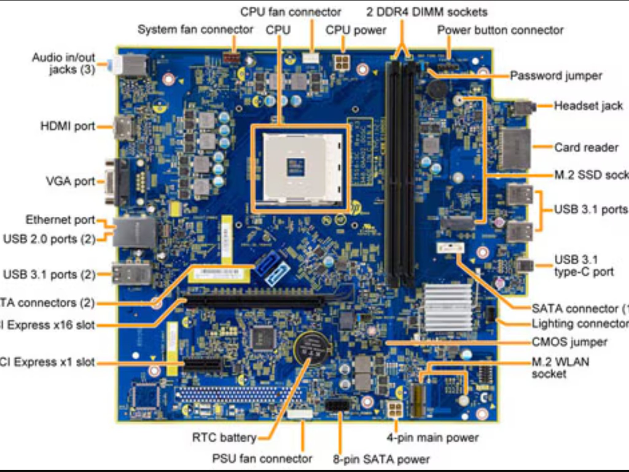 HP Sunflower Motherboard for 1st/2nd Gen Ryzen CPUs (HP Pavilion)
