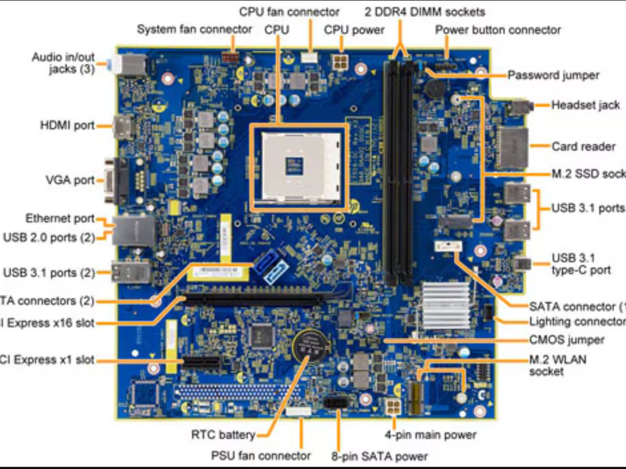 HP Sunflower Motherboard for 1st/2nd Gen Ryzen CPUs (HP Pavilion)