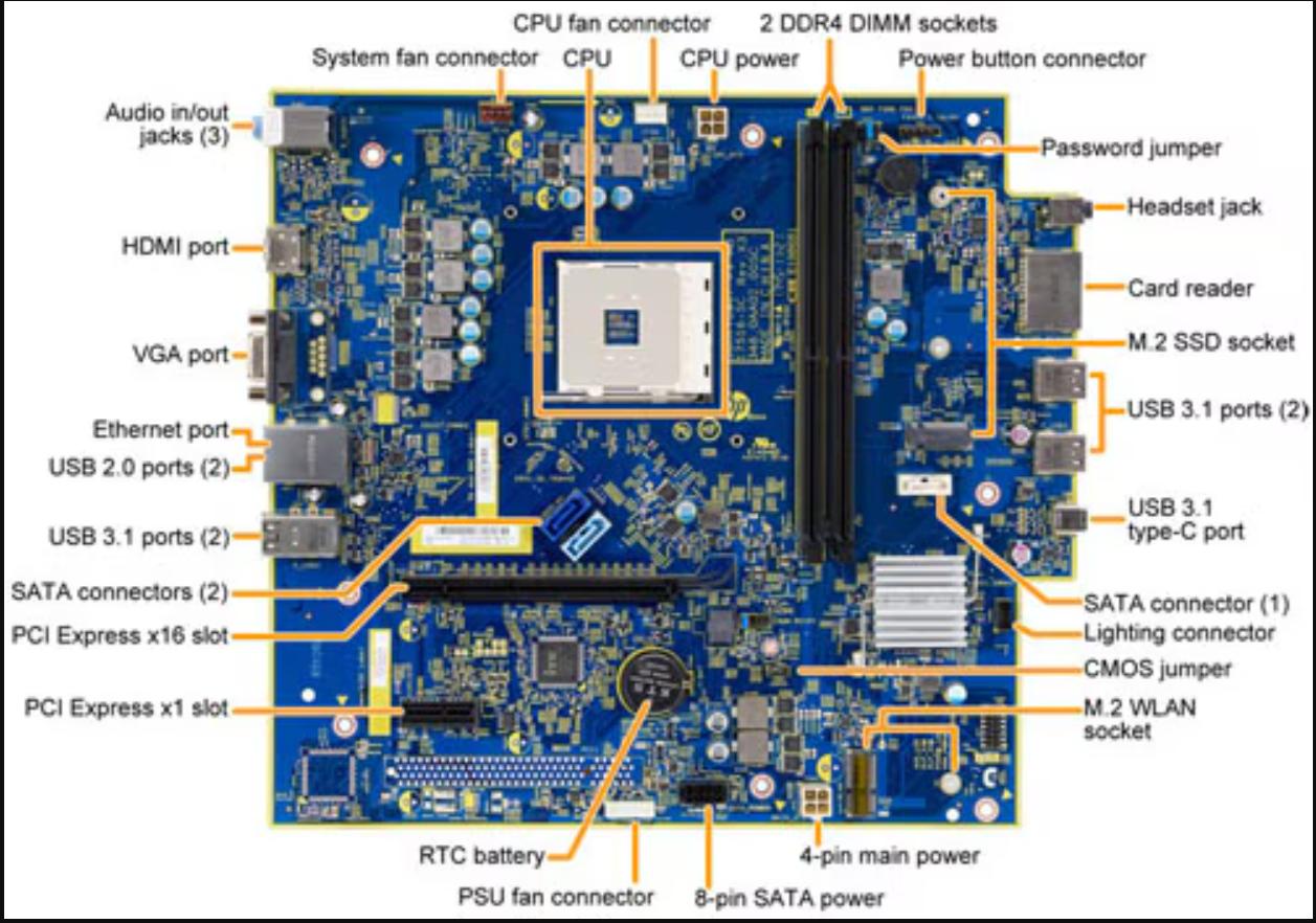 HP Sunflower Motherboard for 1st/2nd Gen Ryzen CPUs (HP Pavilion)