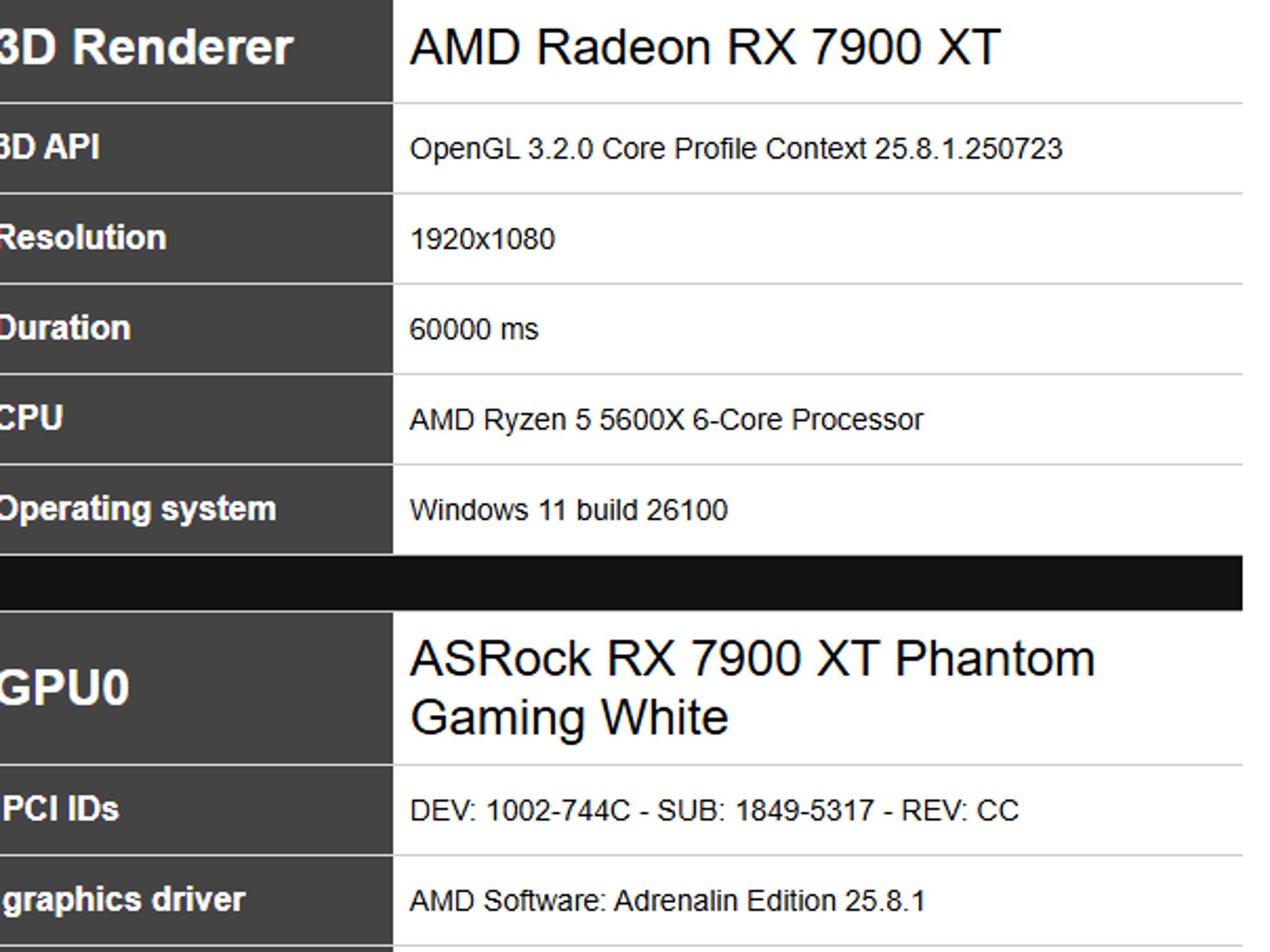 7900XT phantom gaming white 20Gb