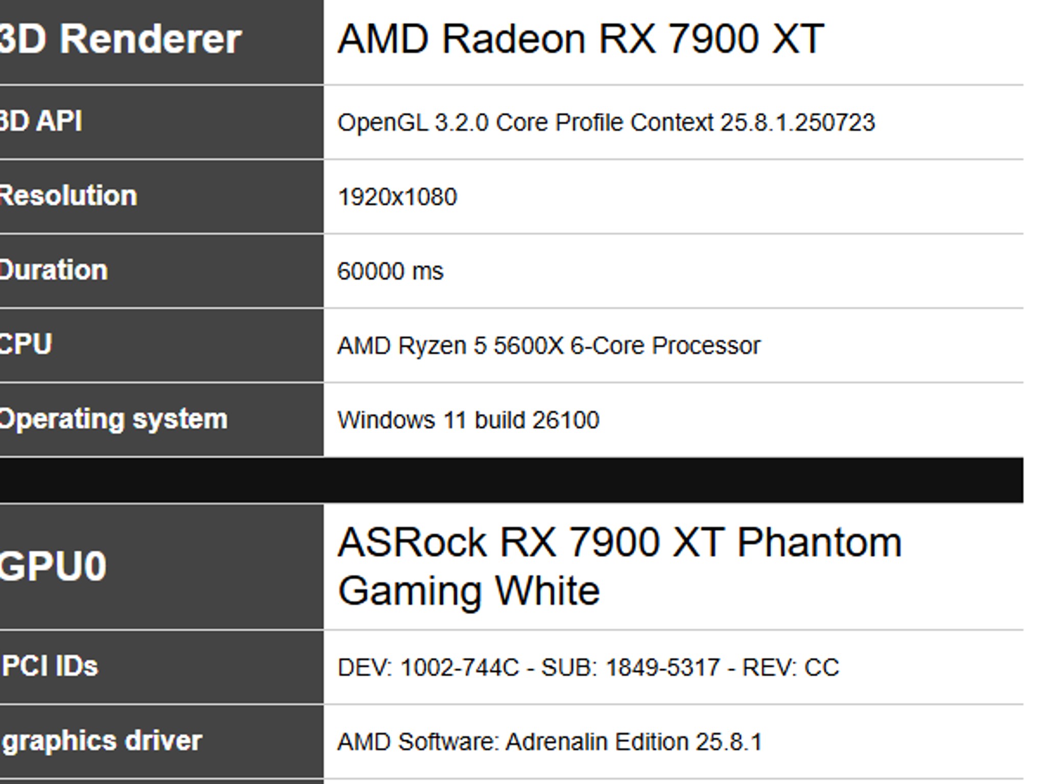 7900XT phantom gaming white 20Gb