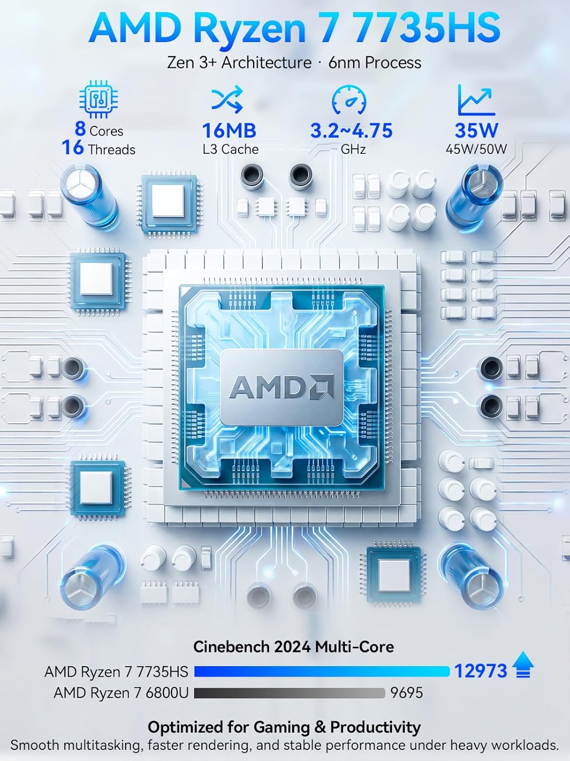 Ryzen 7 7735HS + 32GB DDR5 RAM + 1TB NVME SSD GMKtec NucBox K16 Mini PC