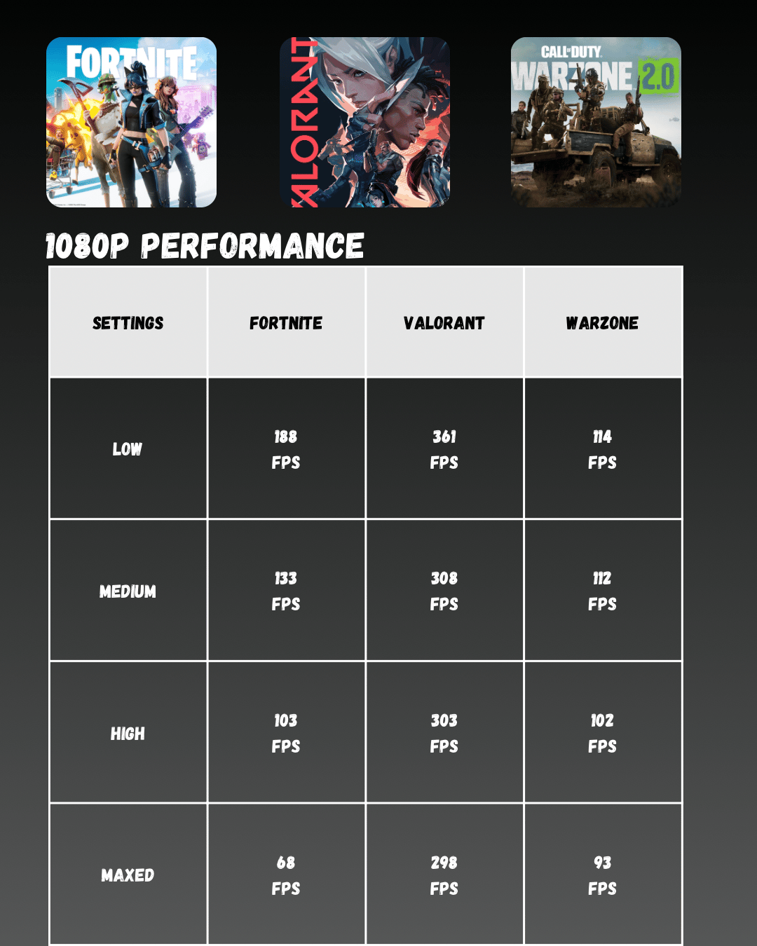 Budget 1080p Destroyer Gaming PC | RTX 2060 (6 GB) | Ryzen 5 2600x | 100% Set Up and Ready to Play