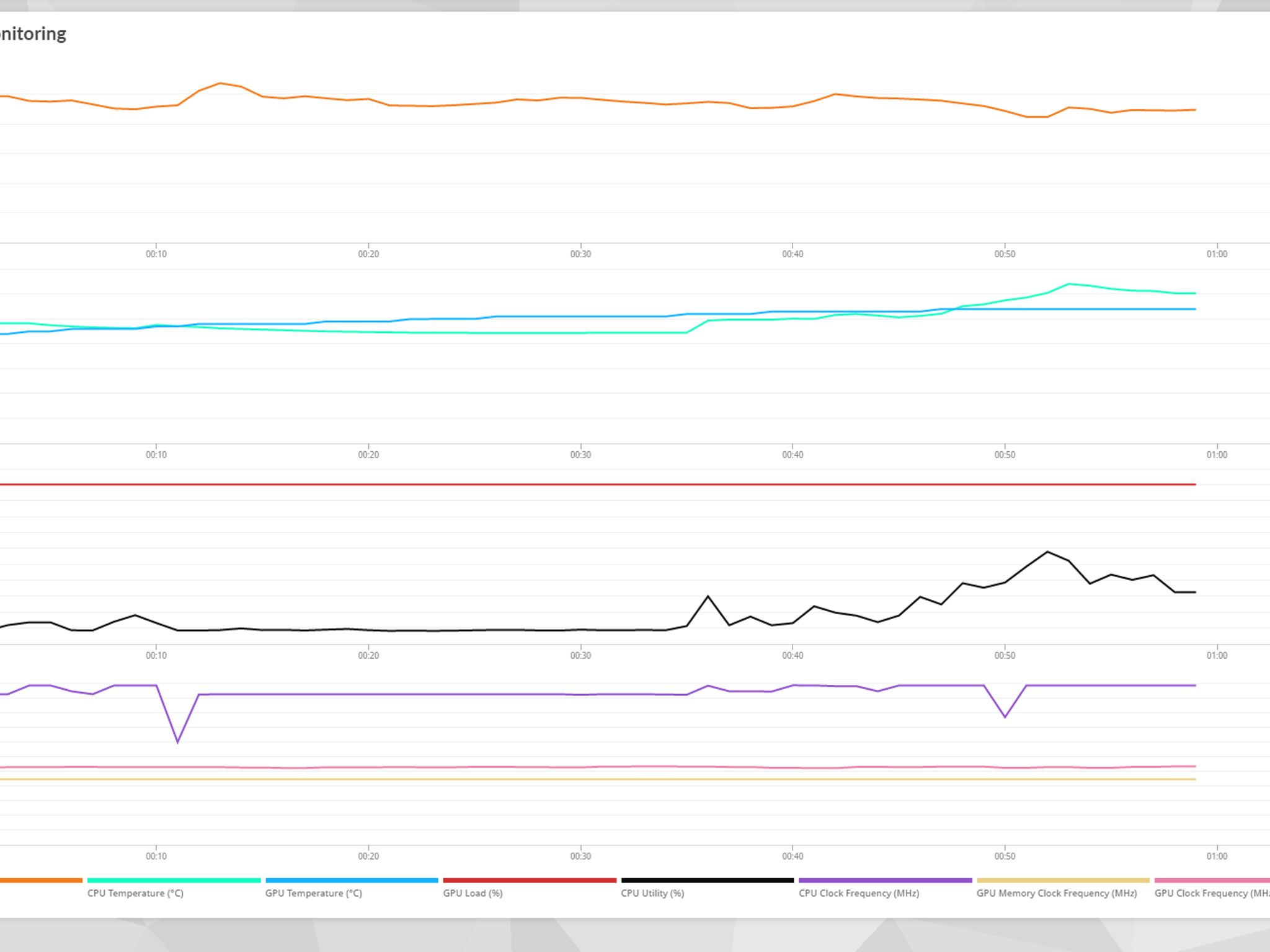 AMD Ryzen 5 7600X 7600XT 240 AIO 4TB