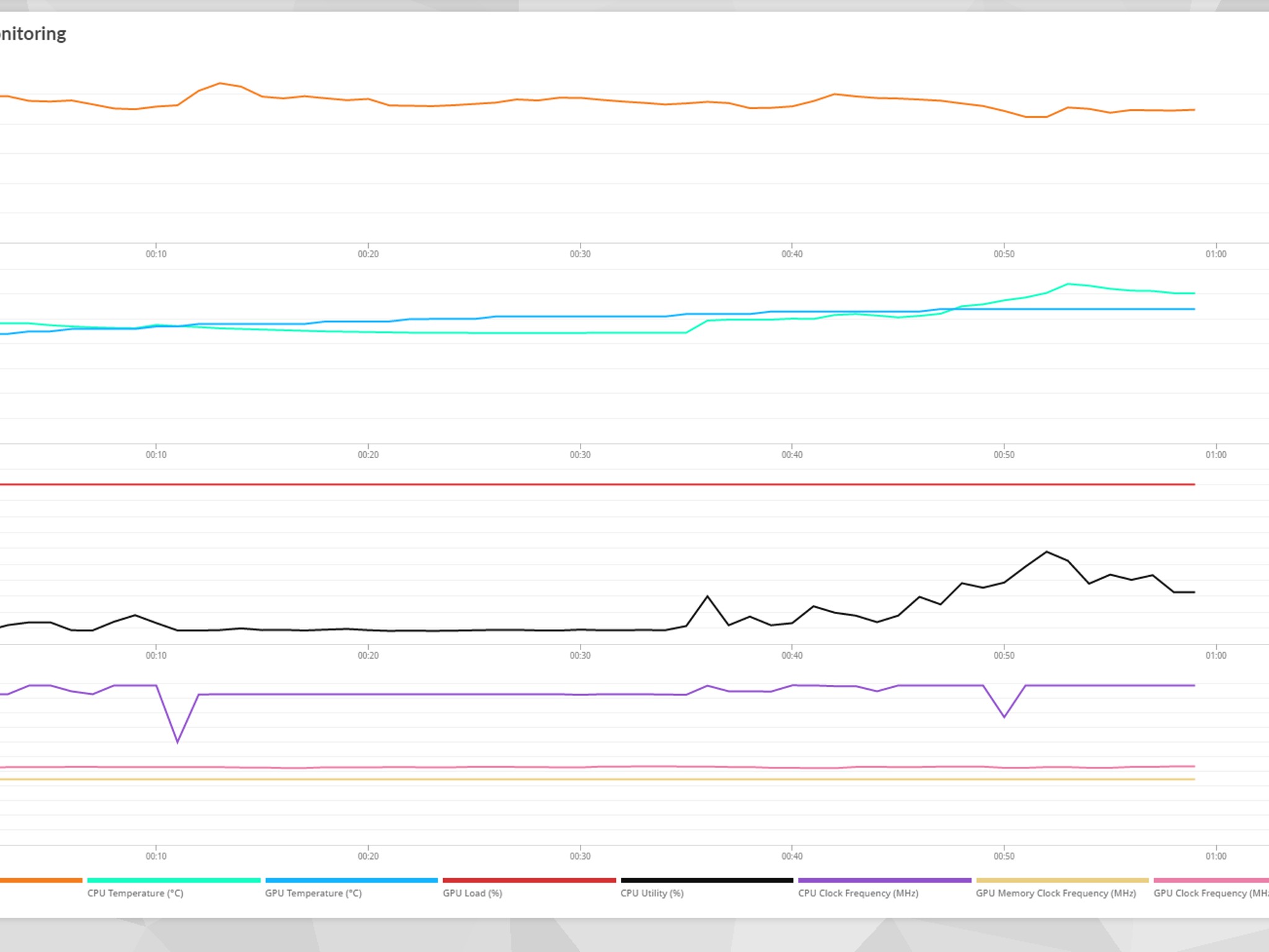 AMD Ryzen 5 7600X 7600XT 240 AIO 4TB