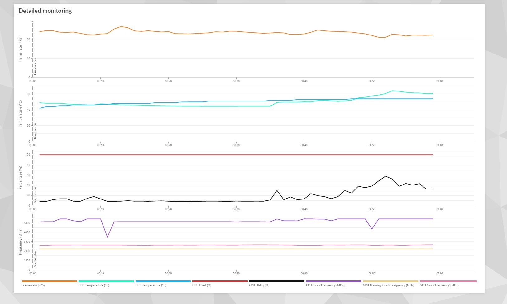 AMD Ryzen 5 7600X 7600XT 240 AIO 4TB