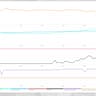 AMD Ryzen 5 7600X 7600XT 240 AIO 4TB