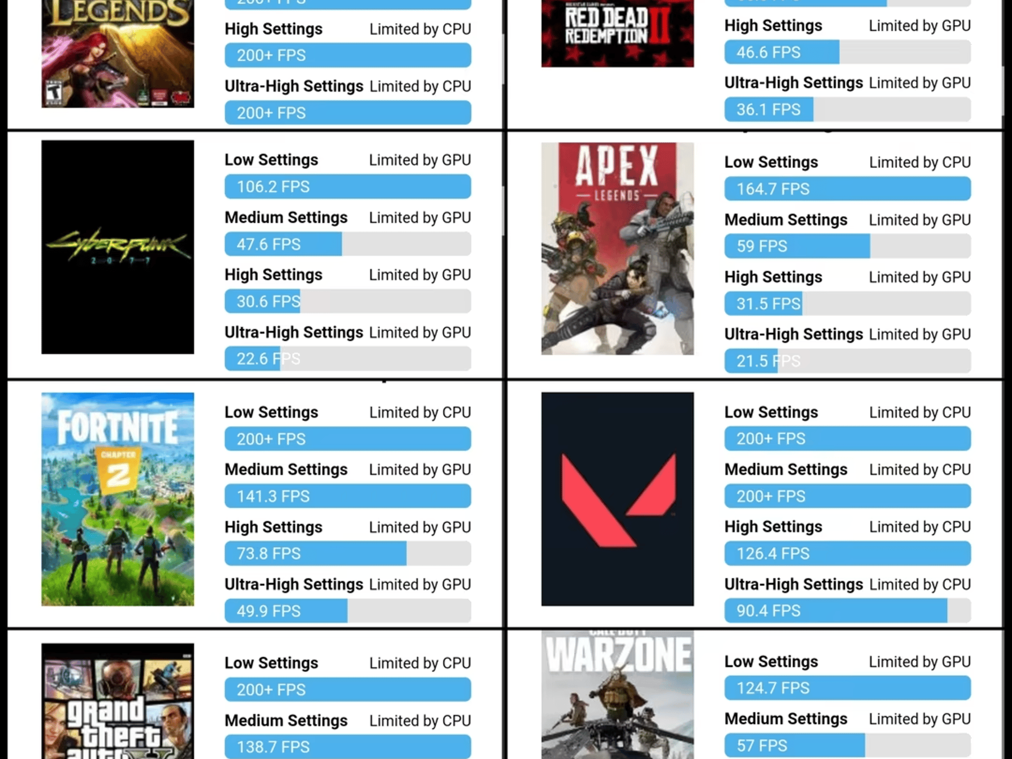 Intel Core i5 9400F // MSI GeForce GTX 1060 // PNY Anarchy 16GB