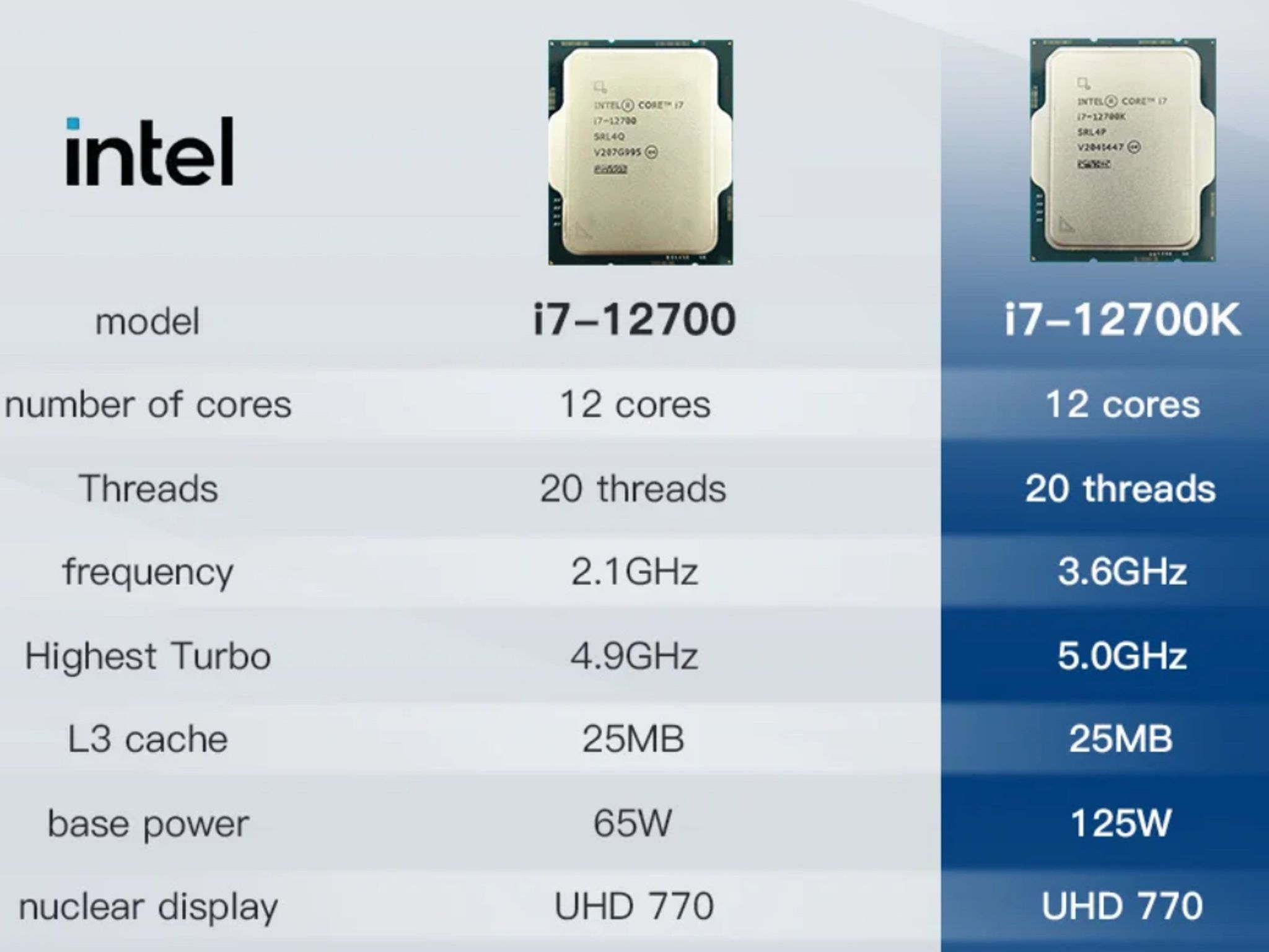 Intel Core i7-12700k LGA 1700