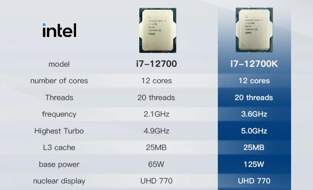 Intel Core i7-12700k LGA 1700
