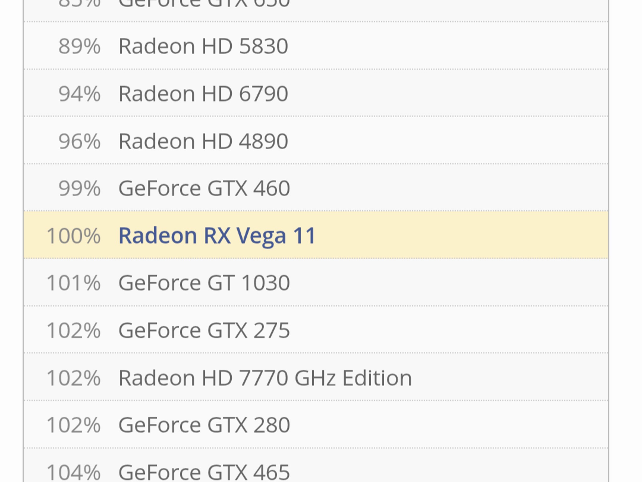 Ryzen 5 2400G w/ integrated Vega graphics