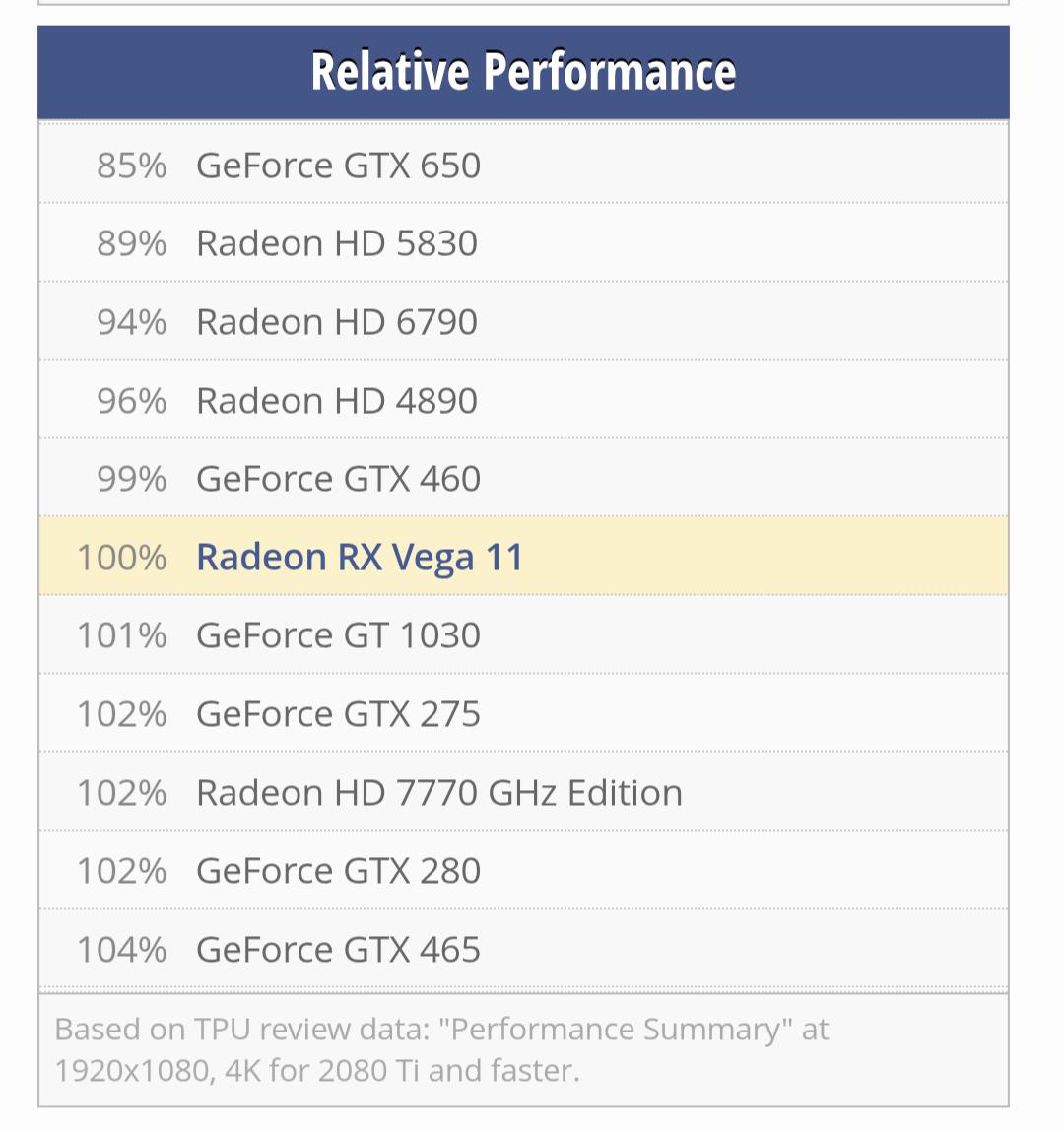 Ryzen 5 2400G w/ integrated Vega graphics