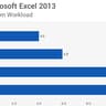 Intel® Core™ i7-4790 4c 8t Processor 8M Cache, up to 4.00 GHz
